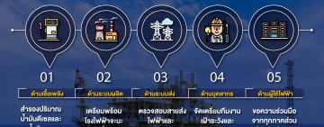 กฟผ. หยุดจ่ายก๊าซฯ 16 วัน รับมือแหล่งก๊าซฯ JDA-A18 
